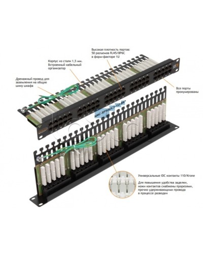 Патч-панель 19, телефонная 1U, 50xRJ45 NIKOMAX (NMC-RP50UC3-1U-BK) в Хасавюрте Патч панель Pintop.ru