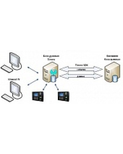 ПО Smartec Timex SDK в Хасавюрте Системы видеонаблюдения Pintop.ru